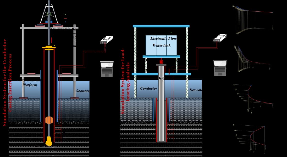 Multi-Objective Optimization Framework for Deepwater Riser Jetting Installation Parameters Using Deep Reinforcement Learning